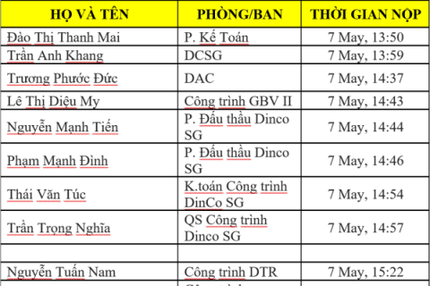 Bản tin DINCO E&C Tháng 8 – Cao thủ Excel